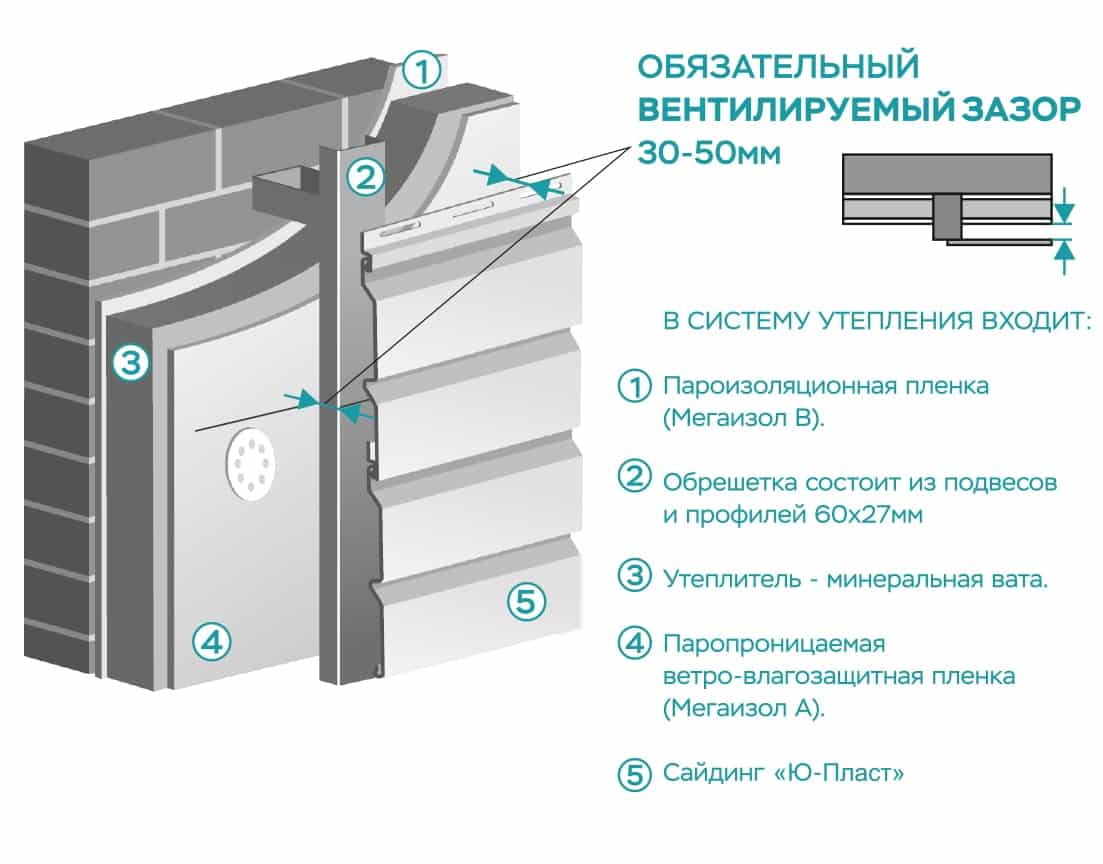 Распространенные мифы о виниловом сайдинге | Ю-Пласт